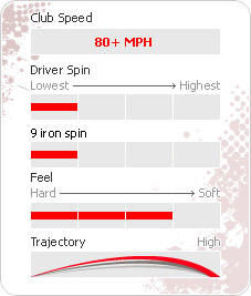 SRIXON DISTANCE