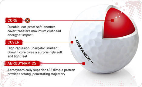 SRIXON DISTANCE