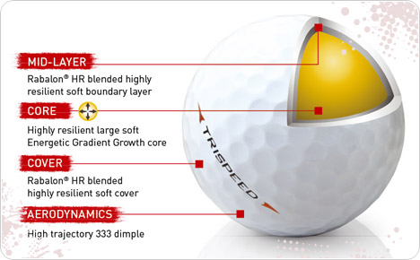 SRIXON TRISPEED